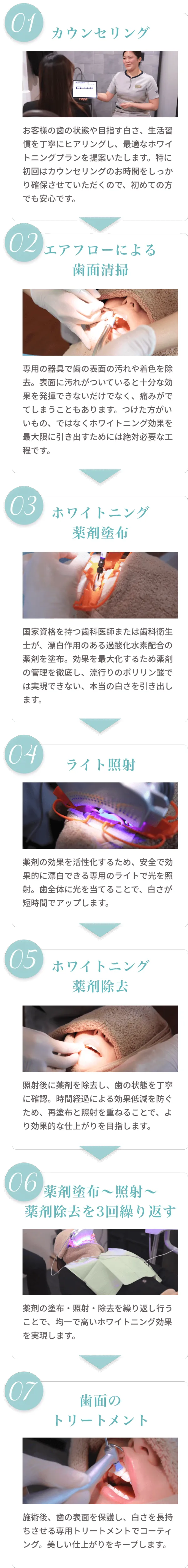 オフィスホワイトニングの流れ
